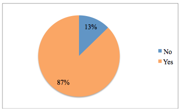 % of families who would host again